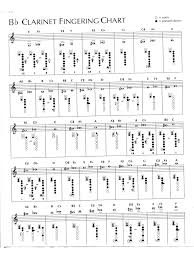 Chord And Fingering Chart 57 Free Templates In Pdf Word