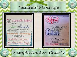 Editing Invitation Subject And Predicate Parts Of A Sentence