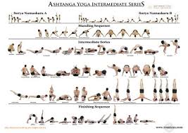 Download Ashtanga Intermediate Series Chart Ashtanga Yoga