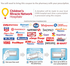 Will my pharmacy accept goodrx? North Carolina Drug Card Free Statewide Prescription Assistance Program