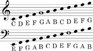Music Note Chart All Six Graphic Files Are Offered Each In