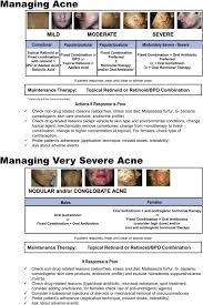 Practical Management Of Acne For Clinicians An