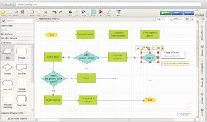 7 Free Flowchart And Diagram Apps Product Management 101