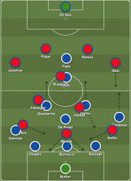 Italy and spain meet again #itaesp. Euro 2016 Tactical Analysis Spain S Weaknesses Are Italy S Strength