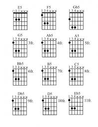 How To Play Power Chords On Guitar Chord Diagrams Tab