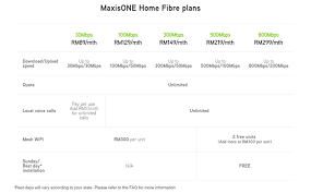 This should provide better wifi coverage for the home compared. Maxis Introduces Faster Fibre Broadband Plans Up To 800mbps