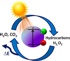Solar Water Splitting And Co2 Reduction