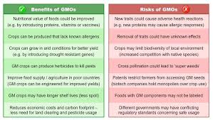 Here Ae Some Pros And Cons About Gmos In 2019 Nutritional