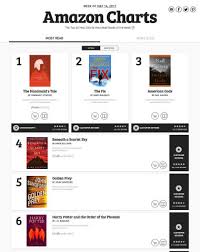 Amazon Charts New Weekly Bestseller List For All Amazon