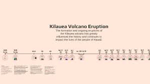 Kilauea Volcano Eruption Current Event Project By Sara