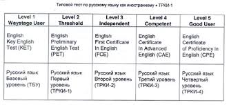 Resume Skills Nopenopenope TrackTest