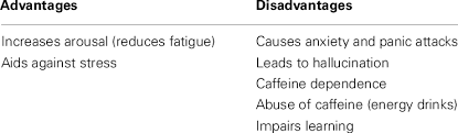 effects of caffeine on humans