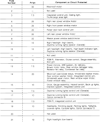 Brochures & manuals | delsol delsol gas grill use & care manual; Honda Del Sol Fuse Box Chart Fuse Diagram For A 2003 F 150 4x4 Dumble Holden Commodore Jeanjaures37 Fr