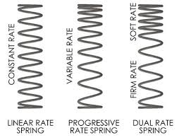 Coil Spring Rates