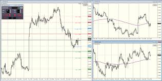 Metatrader Plus Indicators Fxflat Com En