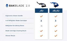Bakblade 2 0 Back Hair And Body Shaver Refill Replacement Cartridges For 2 0 And Elite Shavers Dryglide Technology 6 Razors Included