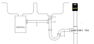 plumbing a kitchen double sink with