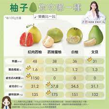 4種柚子營養、熱量誰較高？營養師1招控份量| 文旦| 紅肉西柚| 蜜柚| 大紀元