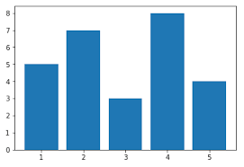 Matplotlib Tutorial Learn With Examples In 3 Hours
