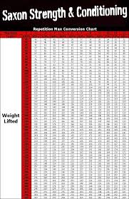 Repetition Max Conversion Chart Saxon Strength And