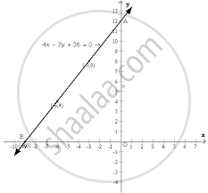 Equation 4x 3y 36 0 Calculate