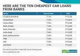 Is it better to get an auto loan from a bank or dealer? Punjab Sind Central And Canara Banks Offer The Cheapest Car Loans