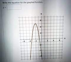 The Equation For The Graphed Function