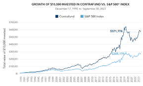 fidelity contrafund with will danoff