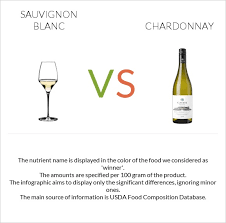 sauvignon blanc vs chardonnay in