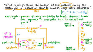 Lesson Electrolysis Of Salt Solutions