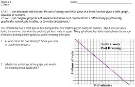 Table Graph Equation