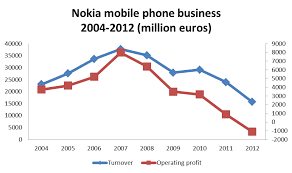 Reasons Why Nokia May Be Planning To Re Enter The Smartphone Business MSPoweruser