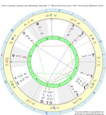 Birth Chart Gemini Ganesan Scorpio Zodiac Sign Astrology