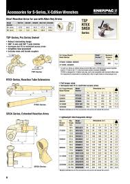 S W Series X Edition Hydraulic Torque Wrenches