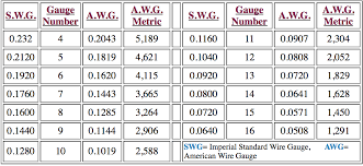 Welded Wire Mesh Gauge Chart Best Picture Of Chart