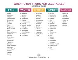 When To Buy Fruits And Vegetables A Month By Month Guide