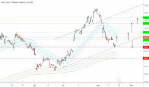 A2m Stock Price And Chart Asx A2m Tradingview