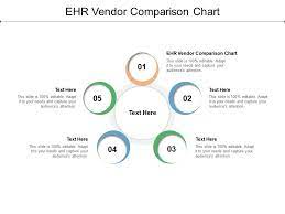 ehr vendor comparison chart ppt