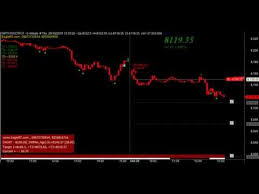 Nse Nifty Buy Sell Signal Software For Amibroker Mcx Commodity Amibroker Buy Sell Signal Software