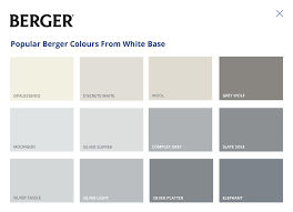 Berger Jet Dry Heavy Duty Gloss White