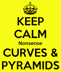 Nonsense Curves And Pyramids Safetyrisk Net