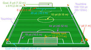 Soccer Field Football Pitch Size Measurements