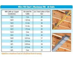 Cat 5 Cable Conduit Fill Chart Best Picture Of Chart