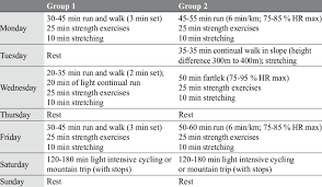 exercise programme a weekly exle
