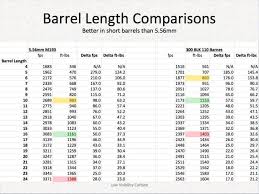 300 Blackout Vs 5 56 Barrel Lengths 300 Blackout Barrel