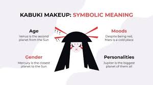 all about kabuki google slides and