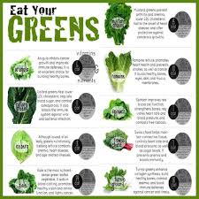 Green Nutrition Chart Lettuce Vegetables Bodybuilding