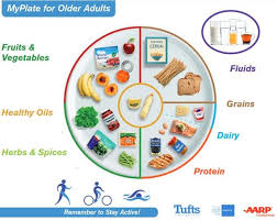 Make half your plates fruits and vegetables 3. A New Myplate For Older Folks Huffpost
