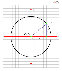 Equation Of A Circle Math Monks