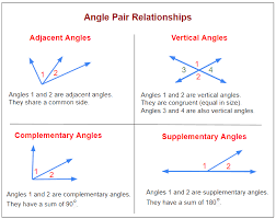 finding angles exles solutions